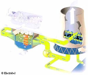 Schemat działania chłodnii kominowej