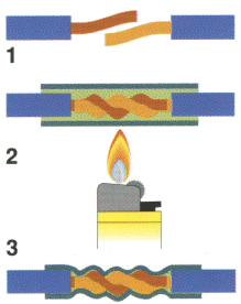 Rury termokurczliwe